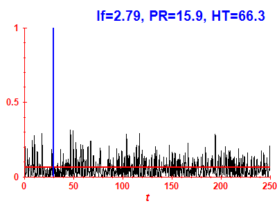 Survival probability